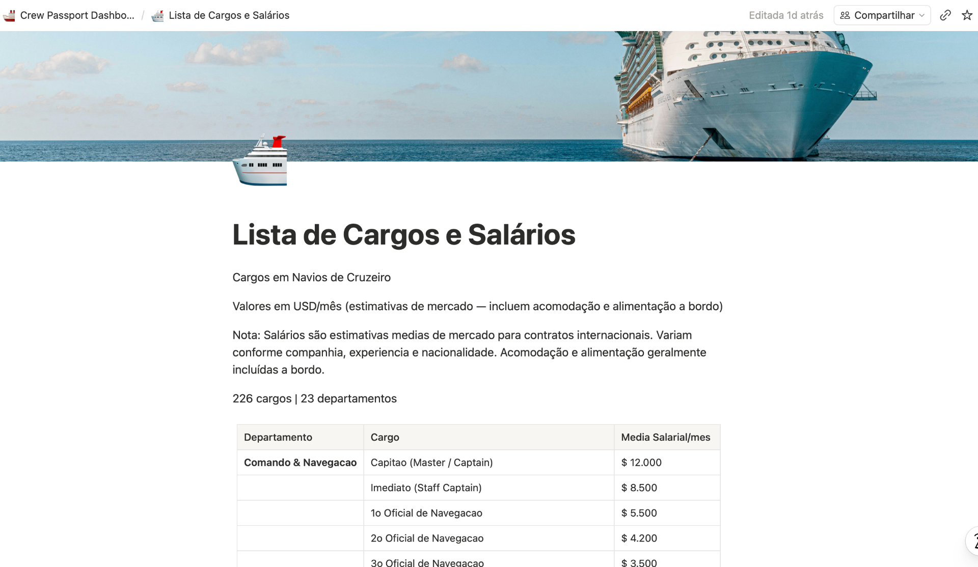 Lista completa de 226 cargos e salários em navios